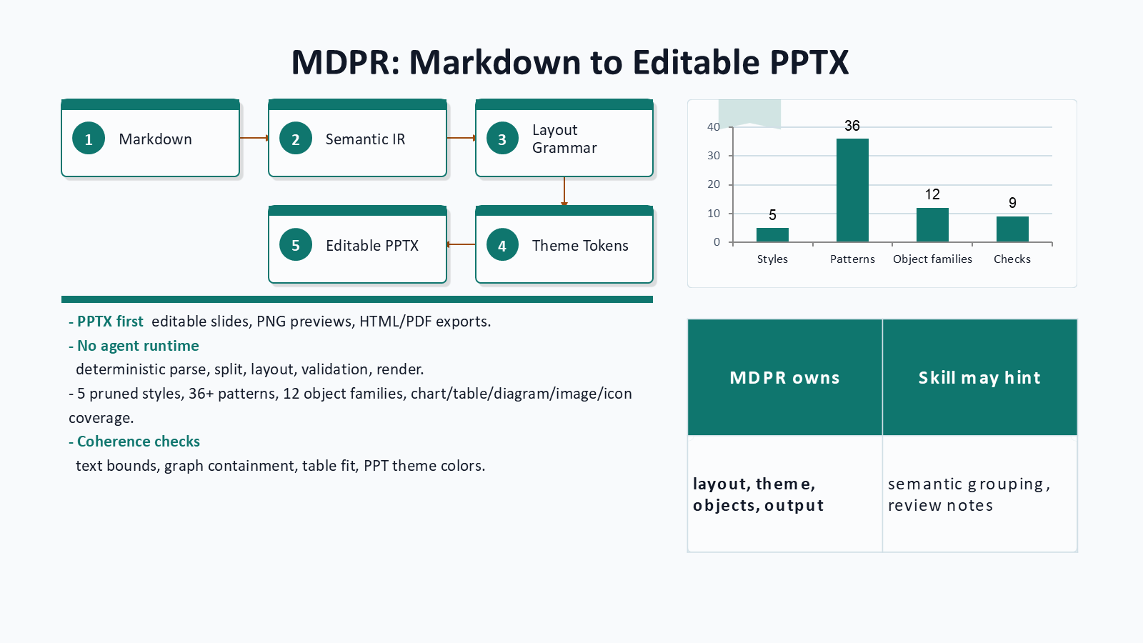 MDPR generated PowerPoint teaser slide exported to PNG